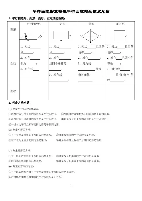平行四边形及特殊平行四边形知识点总结