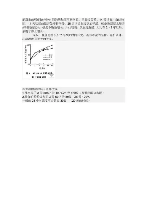 混凝土强度,时间关系