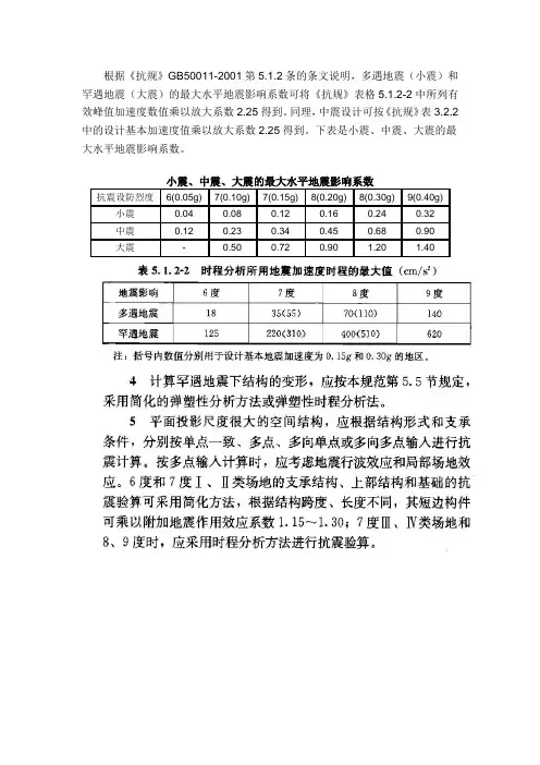 水平地震影响系数