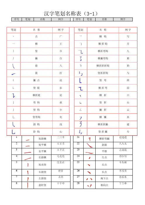 最全汉字笔画名称表(大全)
