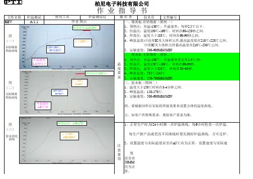 回流焊温度要求1