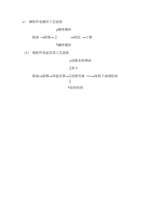 钢铁件电镀锌工艺流程
