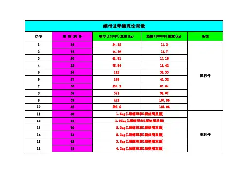 螺母及垫圈理论重量表