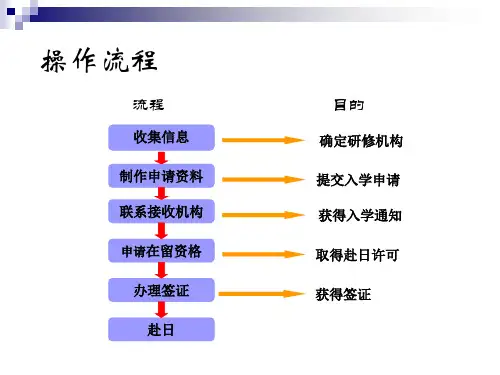 赴日研修操作流程共27页