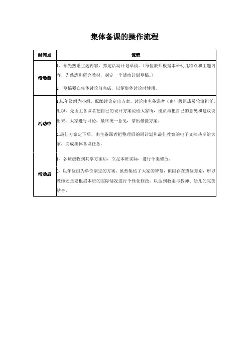 集体备课的操作流程