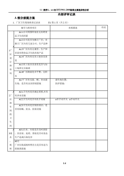 ISO22000体系验证-内审检查表