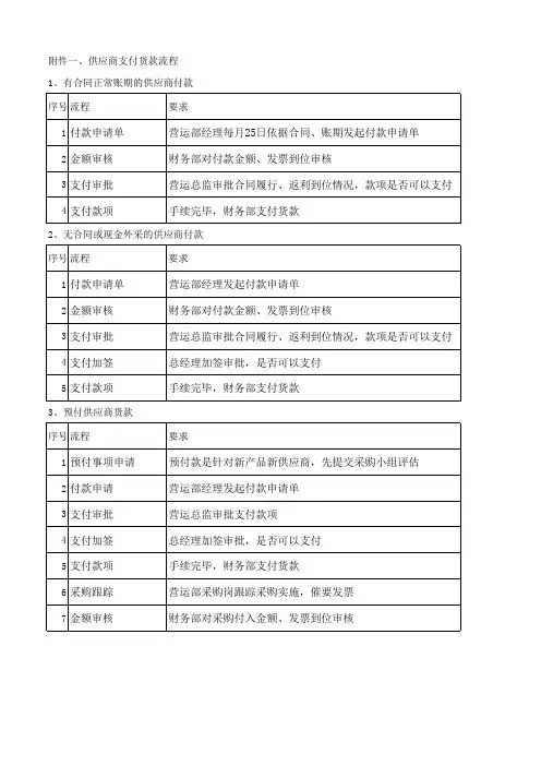 供应商付款流程