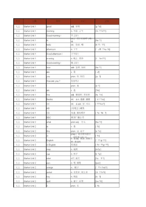 2016年初中英语人教版单词表(按单元顺序)(七年级至九年级全5册)