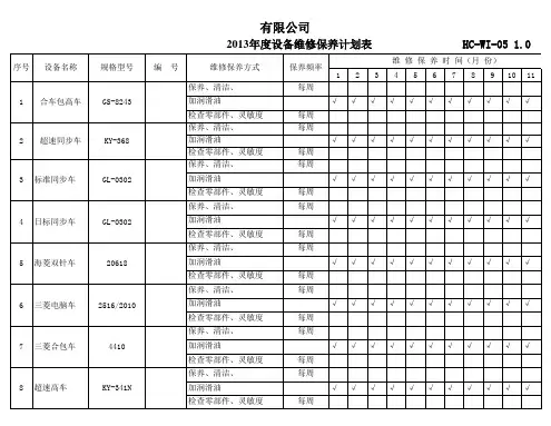 设备年度保养计划