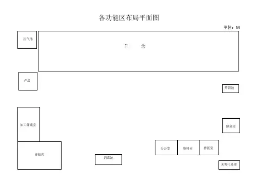 各功能区布局平面图