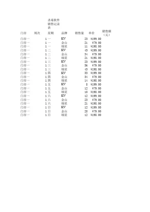 杀毒软件销售记录表