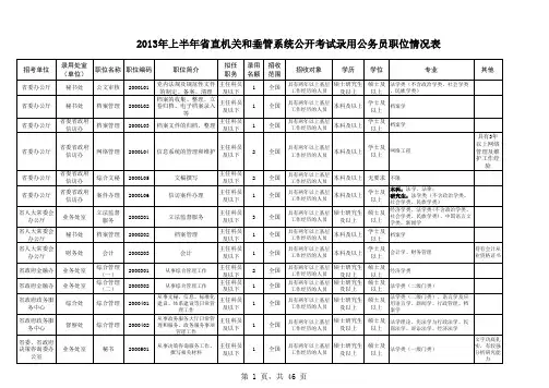 2013上半年省直机关和垂管系统公开考试录用公务员职位情况表