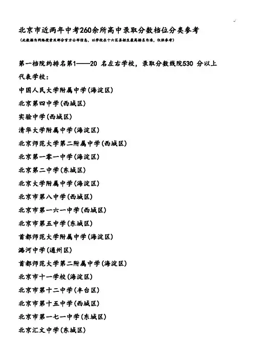 260所高级中学录取分数线