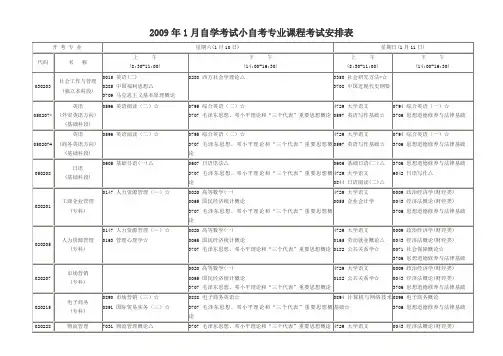 2009年1月自学考试小自考专业课程考试安排表