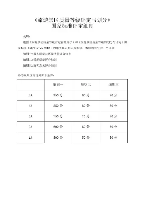 旅游景区质量等级评定与划分