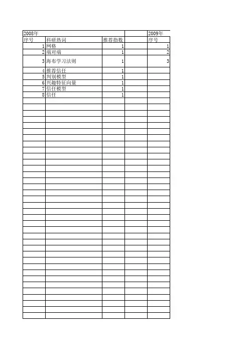 【计算机仿真】_推荐系统_期刊发文热词逐年推荐_20140723