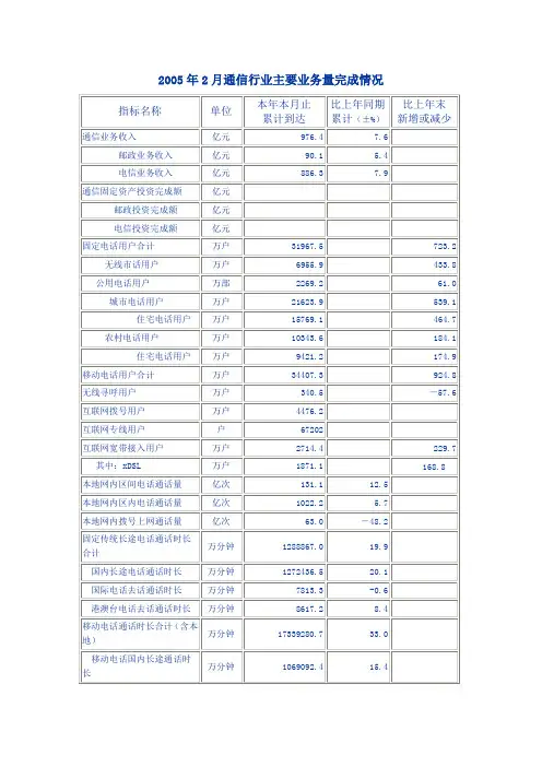 2005年2月通信行业主要业务量完成情况