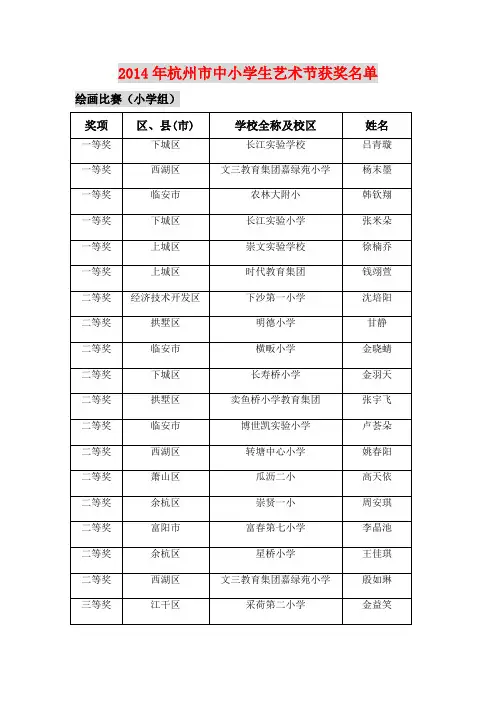 杭州市中小学生艺术节绘画比赛获奖名单