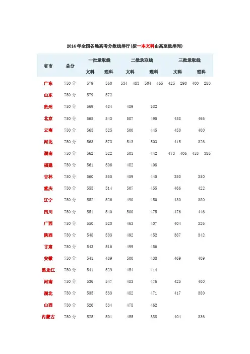 2014年全国各地高考分数线排行(按一本文科由高至低排列)