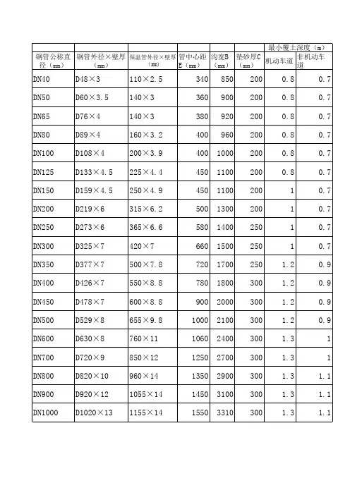 钢管公称直径与外径对照表