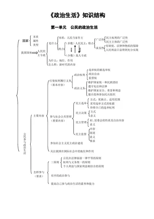 高中政治生活必修二知识结构图
