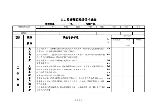 人力资源部经理绩效考核表