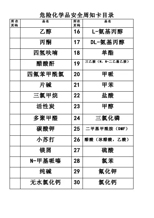 种危险化学品安全周知卡