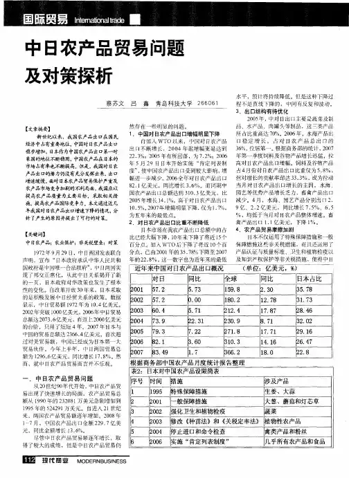 中日农产品贸易问题及对策探析
