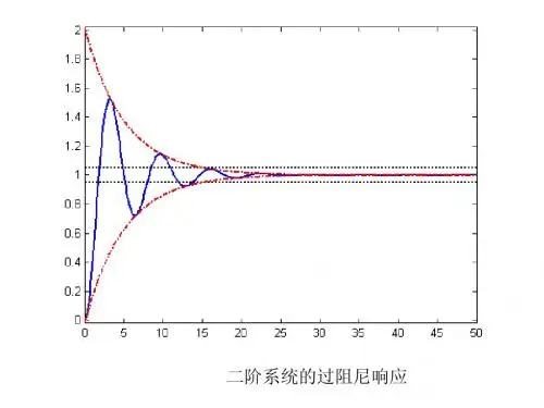 控原第三章