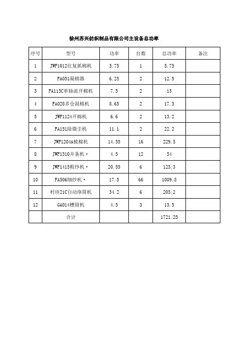 设备功率