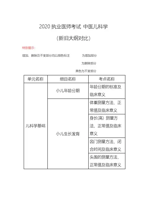 执业医师考试复习-2020执医新旧大纲对比-中医儿科学(中医助理医师)