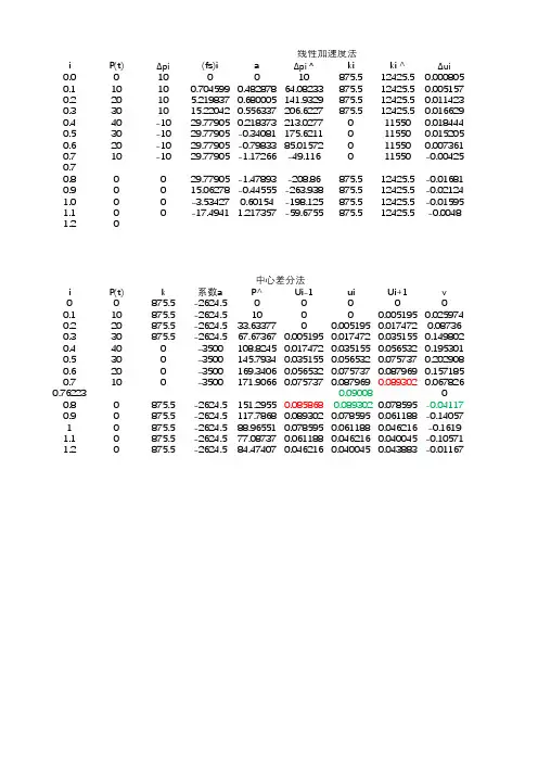 刘晶波结构动力学5.2作业