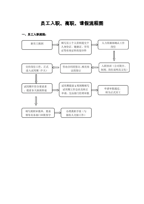 员工入职、离职、请假流程图新
