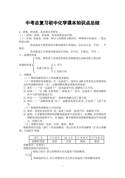 中考总复习初中化学课本知识点总结