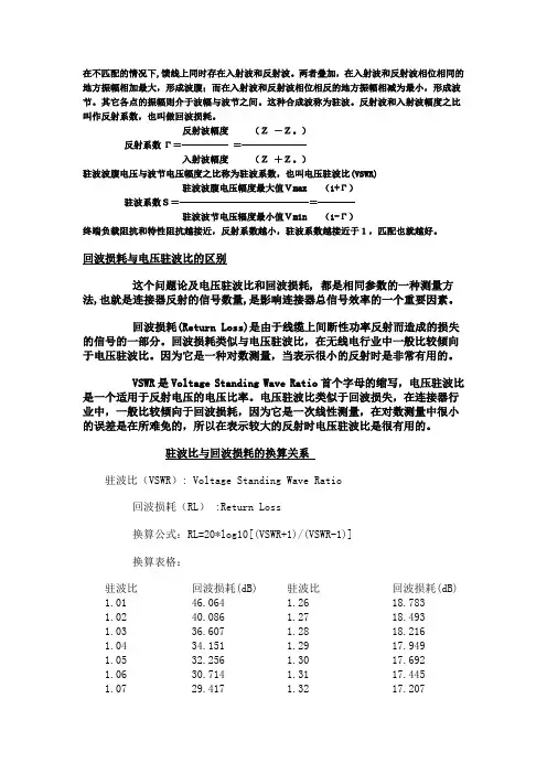 驻波