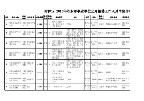 2015年丹东市事业单位公开招聘工作人员岗位信息表