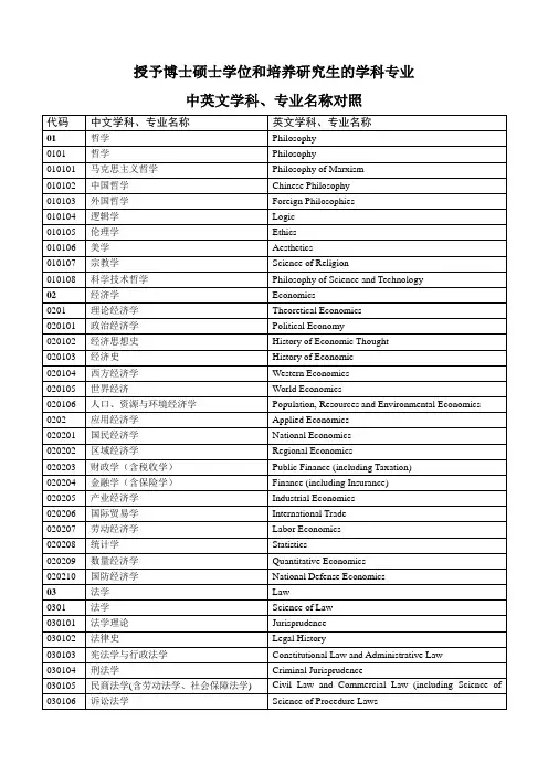 授予博士硕士学位和培养研究生的学科专业
