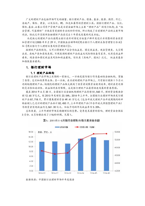 理财产品