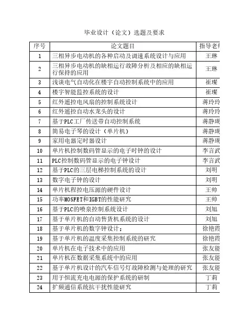 毕业设计(论文)选题及要求