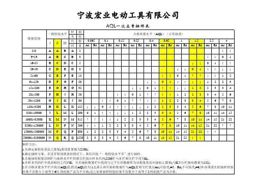 AQL抽样标准表.xls2