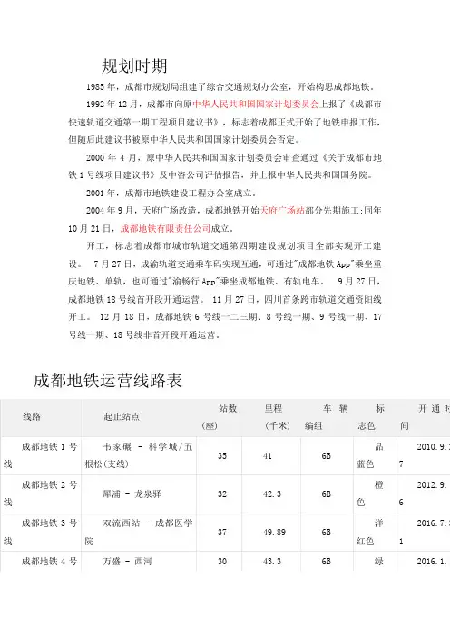 成都调研报告