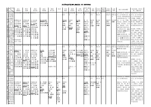 厦门市杏南中学2018-2019学年(下)教师任课表