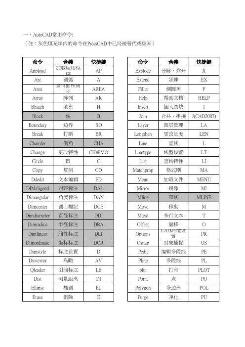 CAD常用快捷命令、PressCAD常用快捷命令