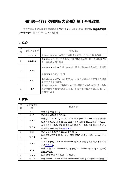 GB150-1998《钢制压力容器》第1号修改单