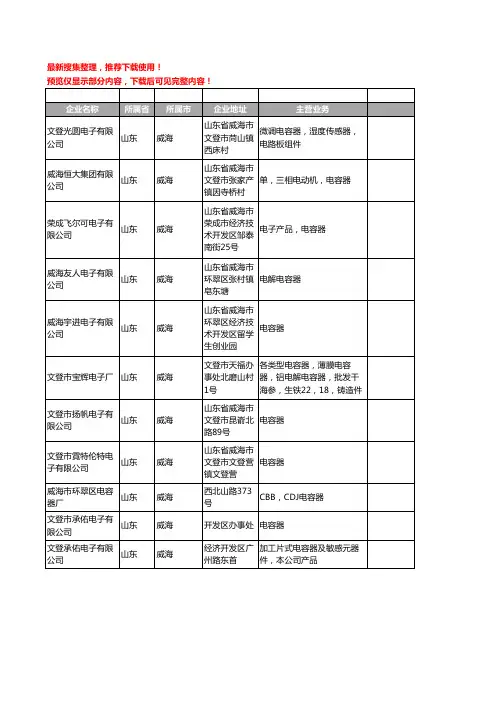 新版山东省威海电容器工商企业公司商家名录名单联系方式大全11家