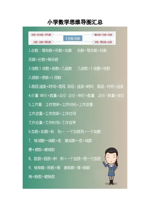 小学数学思维导图汇总