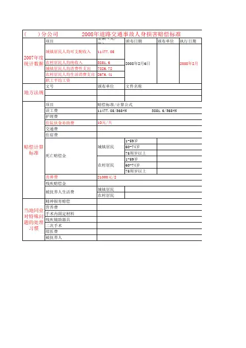 2008年各地交通事故人身损害赔偿标准