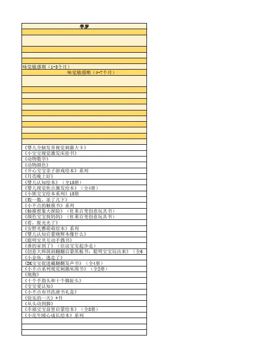 0-3岁幼儿、少儿早期阅读、必读书单