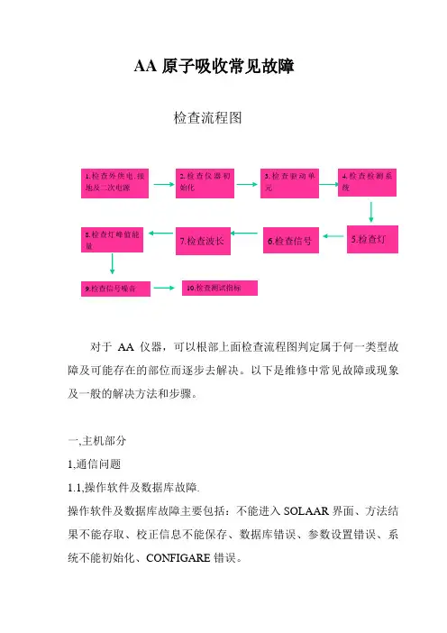 AA原子吸收常见故障-1解析