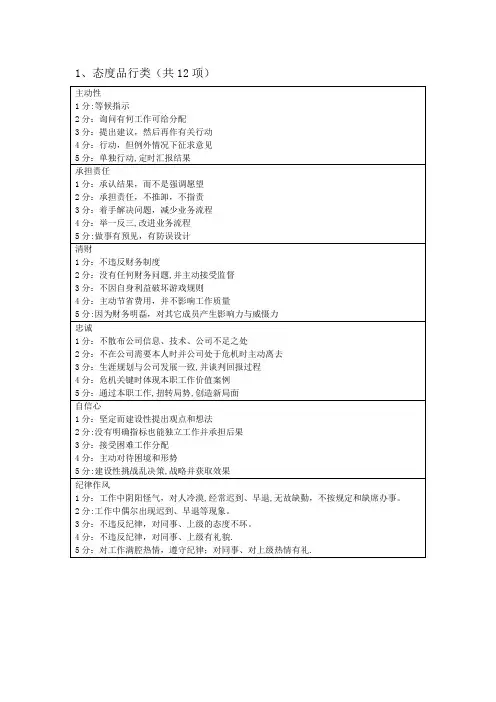 绩效考核之行为指标库(全)